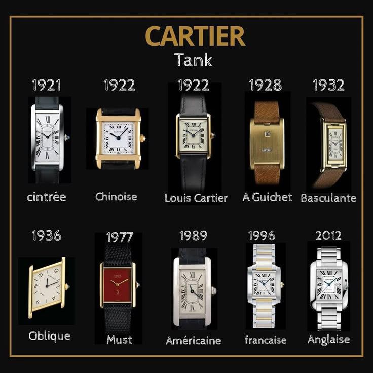 Cartier: Saatçiliğin Sanata Dönüştüğü İkon